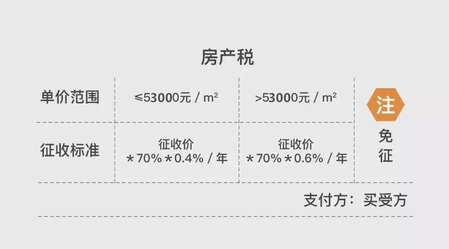 重庆房地产税非限购区域 重庆市住房限购政策有哪些