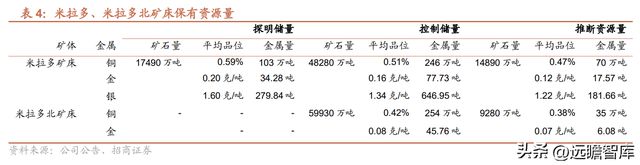 2017铜陵有色分红日期 铜陵有色2015股票怎么分权的