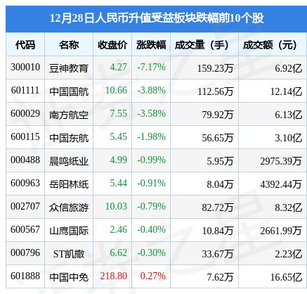 2017铜陵有色分红日期 铜陵有色2015股票怎么分权的