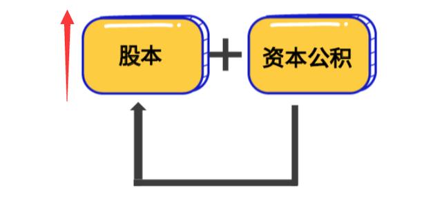 股票分红除权 股票分红除权日后几天到账