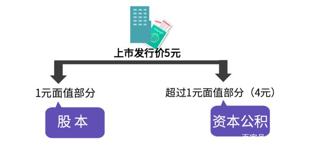 股票分红除权 股票分红除权日后几天到账