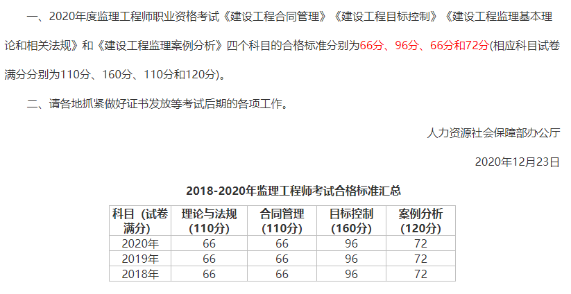 监理工程师成绩查询时间 监理工程师成绩查询时间 2021官网