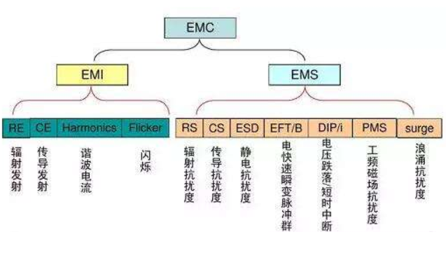 emc工程师招聘 EMC高级工程师招聘