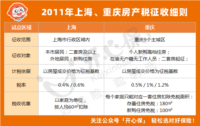 房地产税包括房产租赁税吗 房地产税包括房产租赁税吗为什么