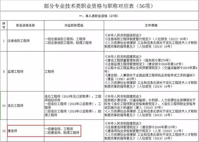 给排水助理工程师 给排水助理工程师职称评定条件