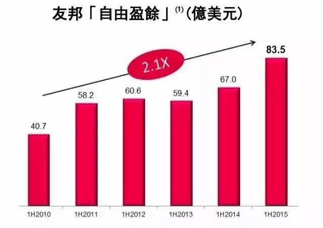 友邦分红险 友邦分红险交了两年能退吗