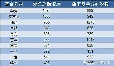 炒股分红 炒股分红10派1什么意思