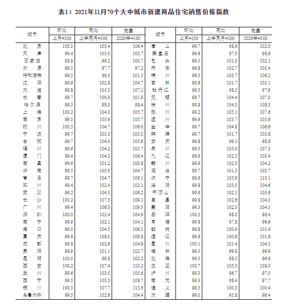 房地产税试点城市 房地产税试点城市公布