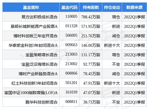 易方达积极成长分红 易方达积极成长分红情况