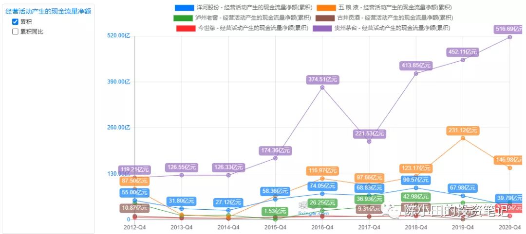 洋河股份分红方案出台 洋河股份分红方案出台了吗