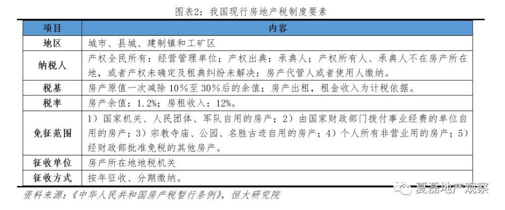 国外房地产税征收范围 国外房地产税征收范围包括