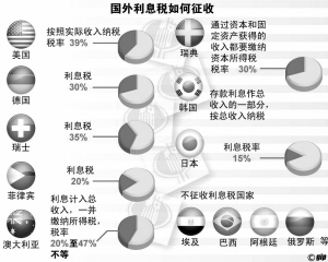 国外房地产税征收范围 国外房地产税征收范围包括