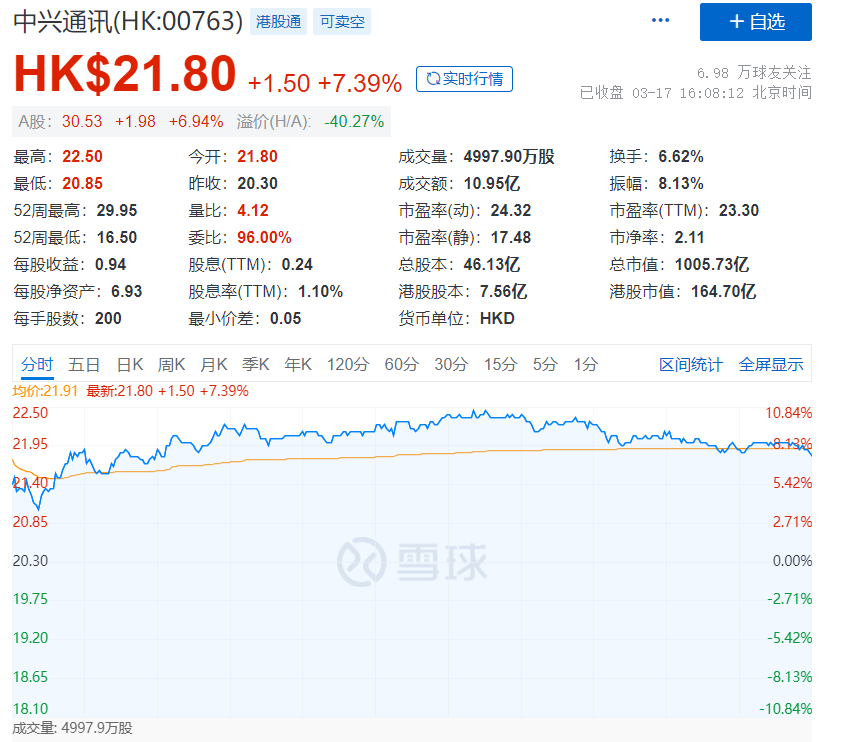 中兴通讯2016分红方案 中兴通讯2016分红方案公布