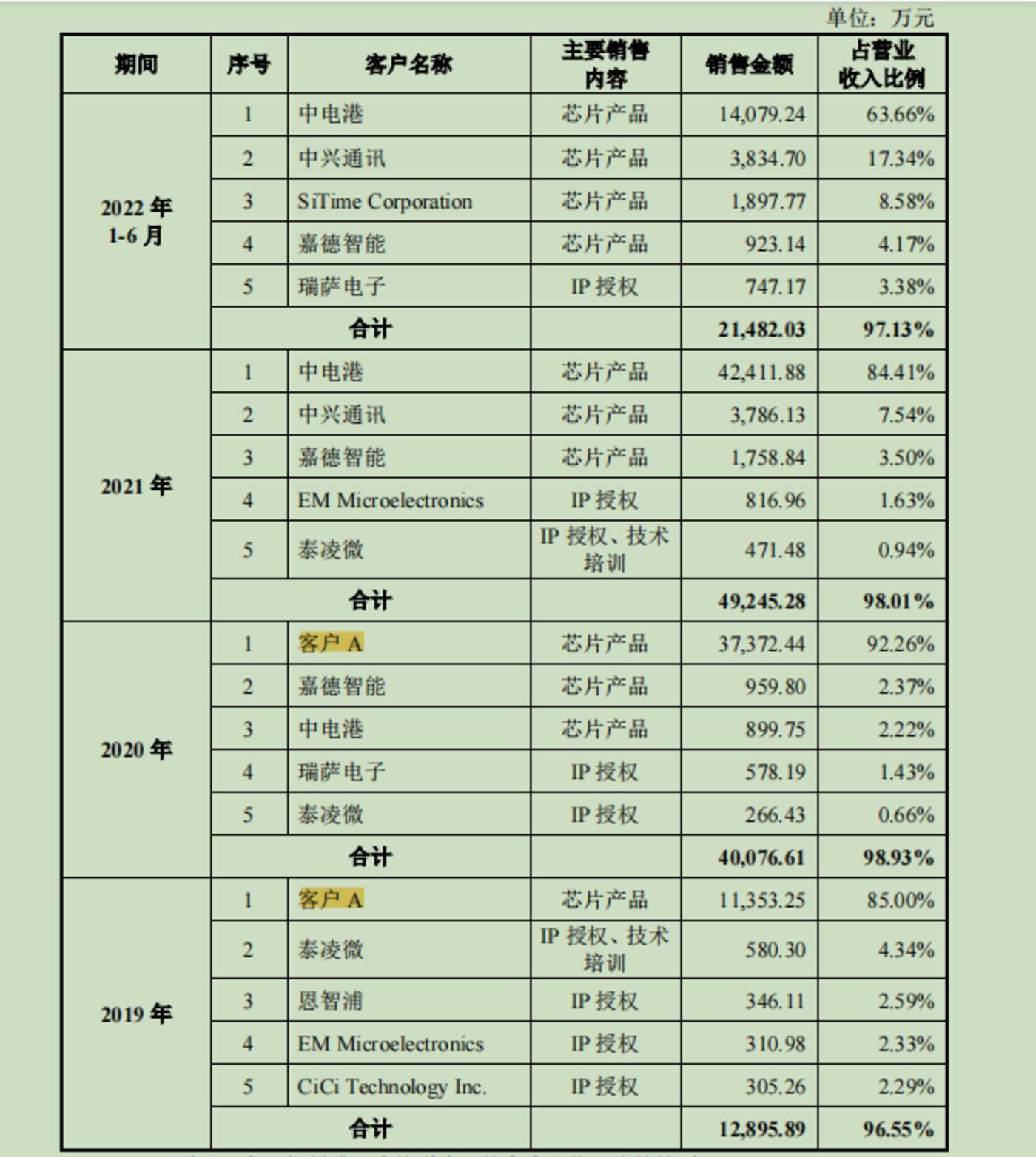 中兴通讯2016分红方案 中兴通讯2016分红方案公布