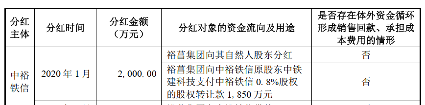 企业分红怎么分 企业分红怎么分最划算