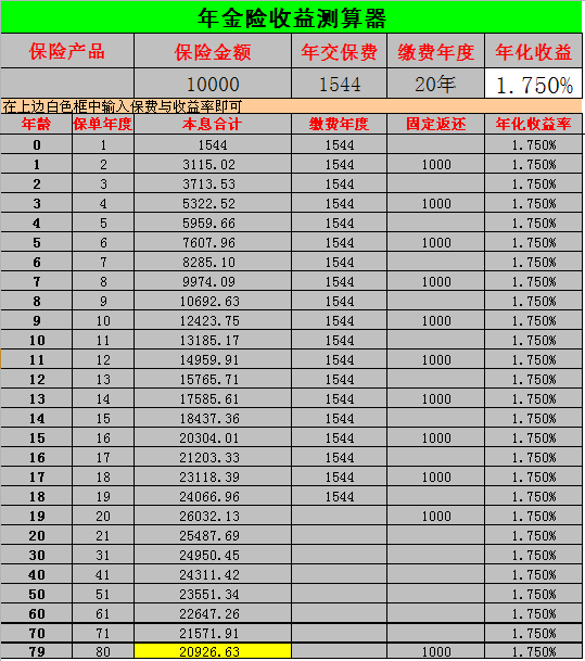 平安分红险有哪些 平安分红险有哪些保险