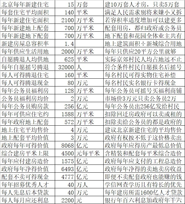 北京房地产税如何收费 北京房地产交易税费政策