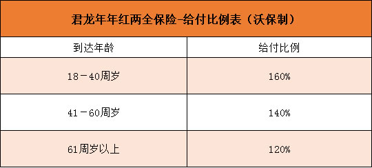 什么是分红型保险 什么是分红型保险理财产品