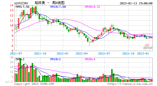 格林美股票2016年分红方案 格林美002340在几月份分红