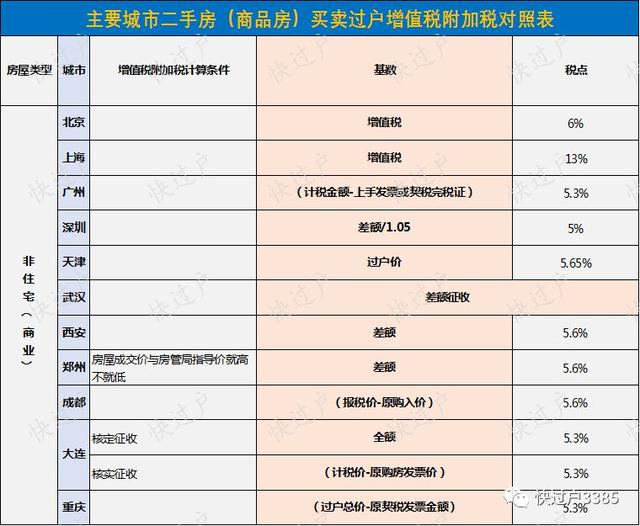 房地产税怎么找征收理由 房地产税怎么找征收理由退税