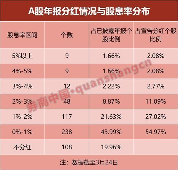 稳定分红的股票 长期持有稳定分红的股票