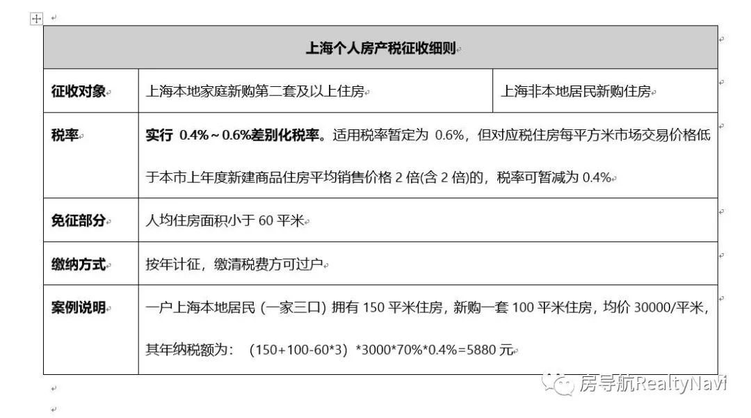 上海个人住房房地产税 上海 个人住房 房产税