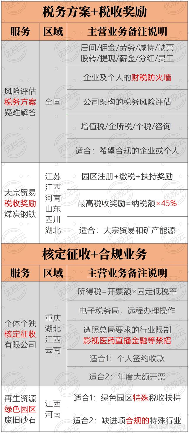 城市房地产税纳税筹划 房地产行业税务筹划思路