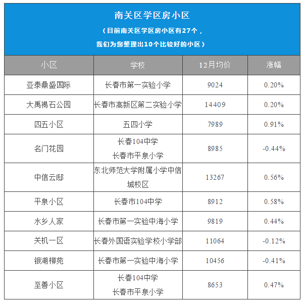 学区房地产税 学区房地产税怎么交