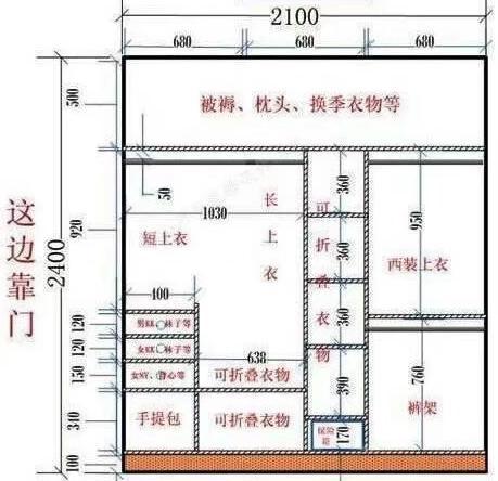 衣柜怎么设计合理 衣柜怎么设计才适用