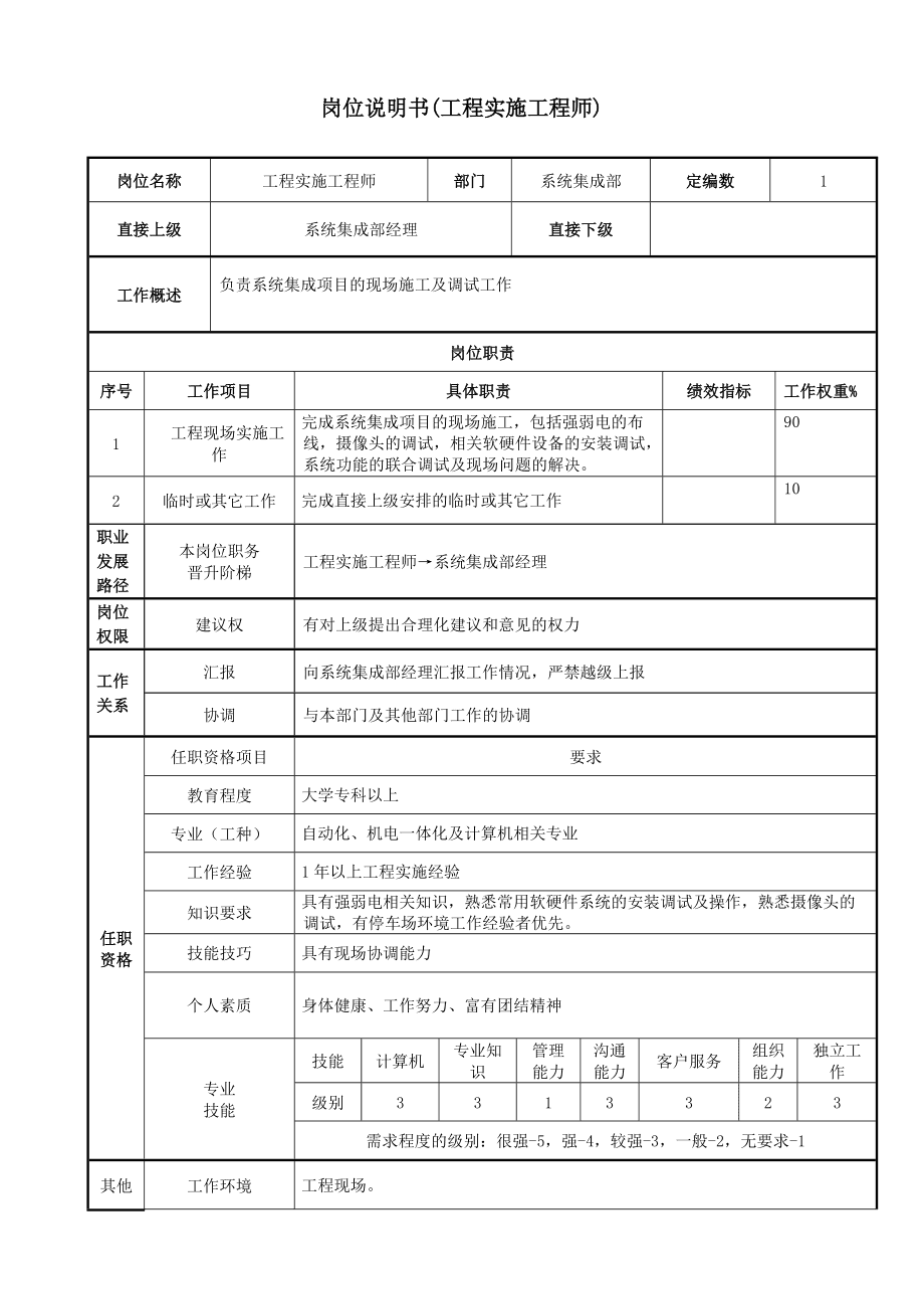 实施工程师招聘 实施工程师招聘薪资