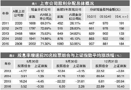 华能国际股票分红 华能国际股利分配政策