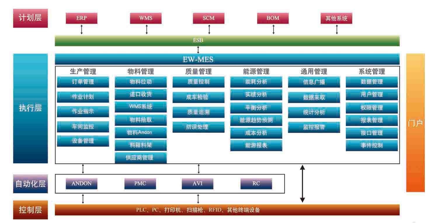 mes系统工程师 mes系统工作总结