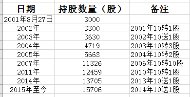 茅台股票历史分红 贵州茅台股票历史分红