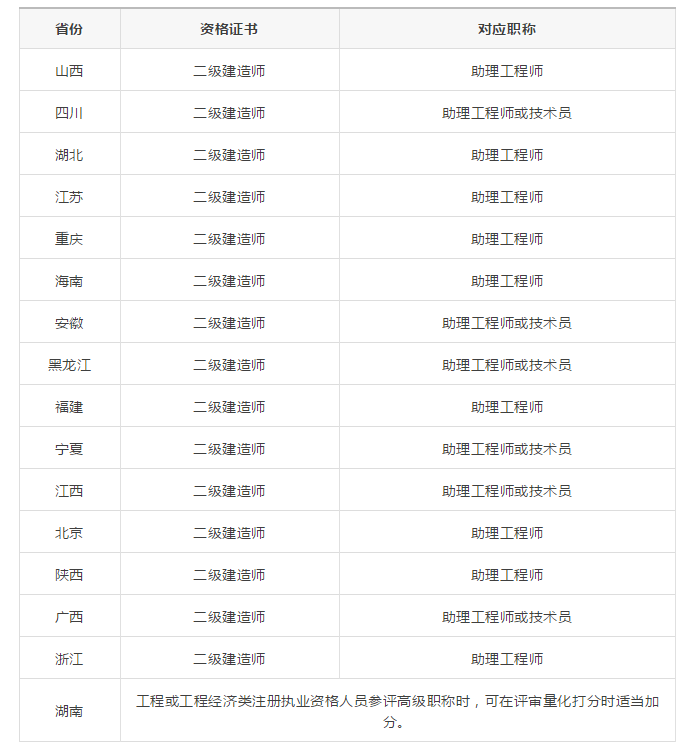 四川助理工程师 四川助理工程师查询