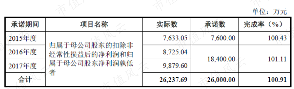 质押股份分红怎么处理 