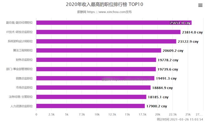 算法工程师年薪 字节跳动算法工程师年薪