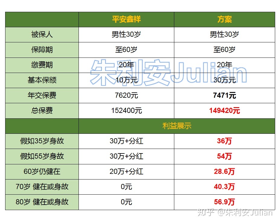 中融融兴旺两全保险分红型 中融融兴旺两全保险 分红型