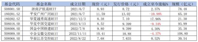 中国交建分红时间 中国交建什么时候分红