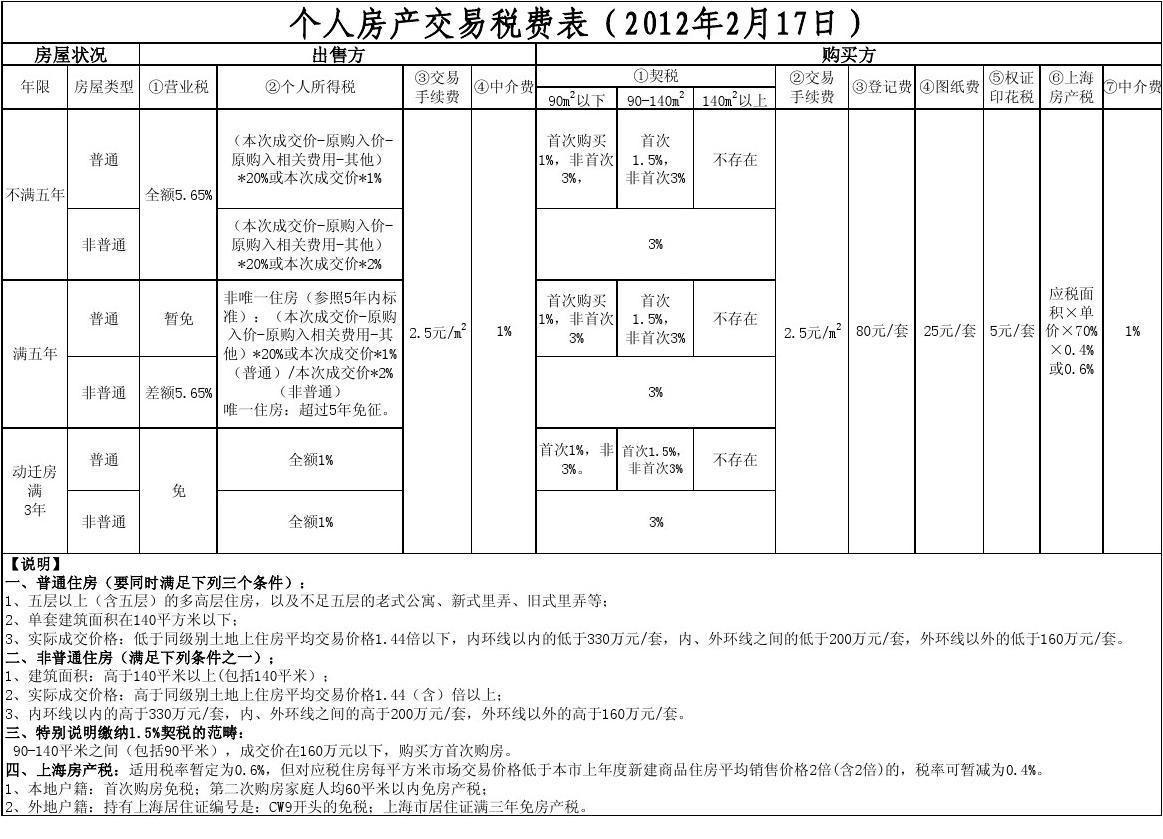 房地产税有多少大税种 房地产税有多少大税种啊