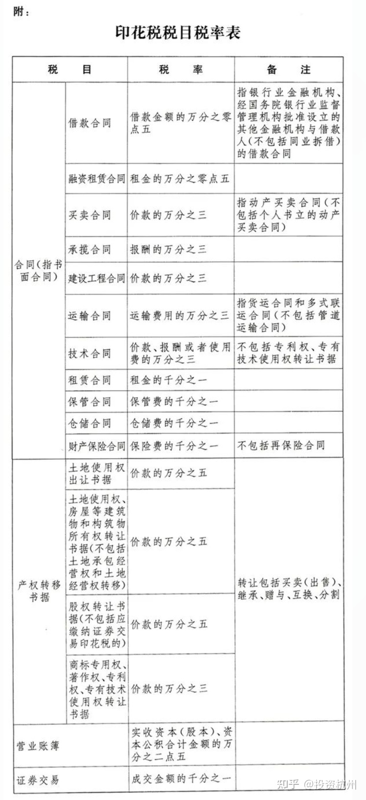 房地产税资源税怎么计算 房地产税资源税怎么计算出来的