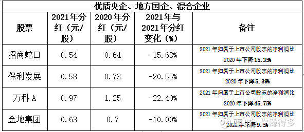 万科a2017分红 万科000002分红