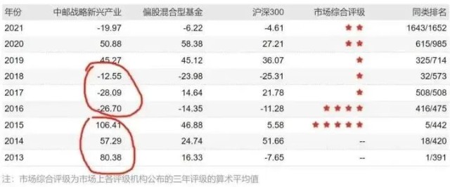 大成300基金分红 大成300基金分红记录