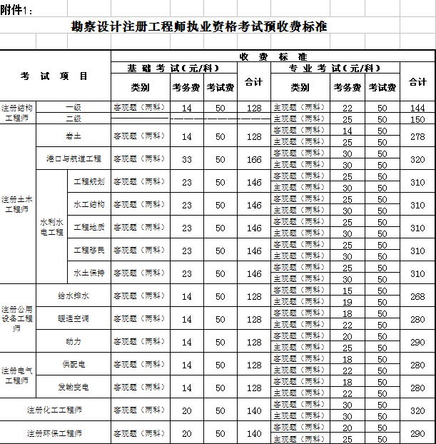 岩土工程师价格 岩土工程师 价格