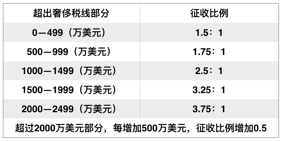 分红交多少税 股份分红交多少税