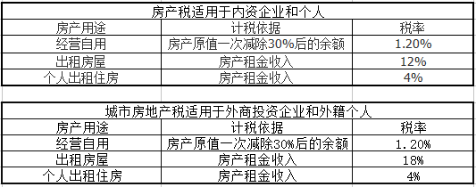 国家房地产税征收 房地产税是全国征收吗