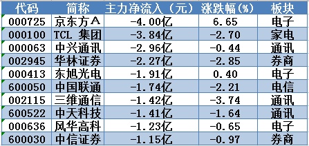 京东方何时分红2017 股票京东方近几年分红情况