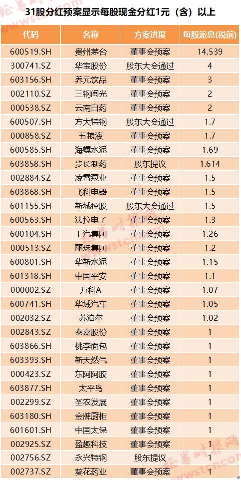 股票多长时间分红一次 股票多长时间分红一次比较好