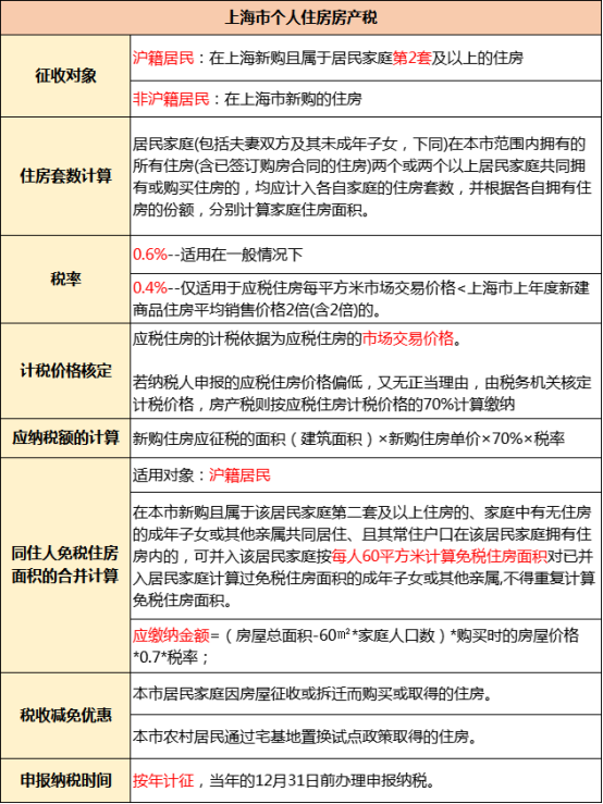 对家庭住房开征房地产税 房地产开发企业房产税征收