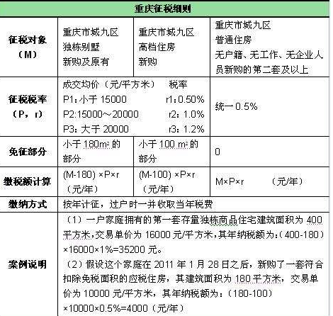 房地产税征收标准文件 房地产土地使用税征收标准