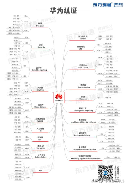 华为网络工程师工资 华为网络技术工程师工资